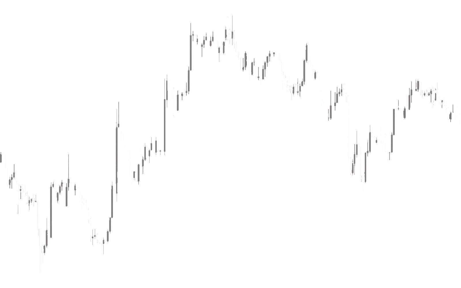 Gold Swing Trade