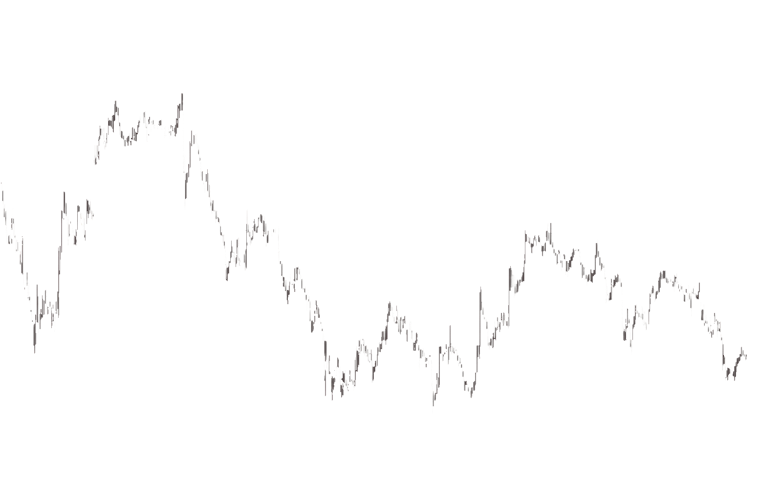 Market Structure