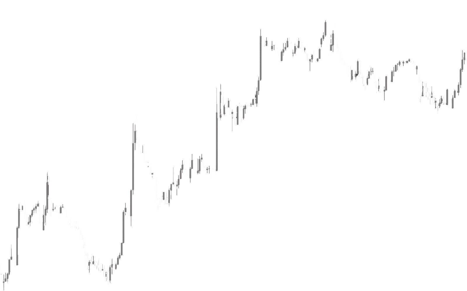 Trend Tunnel